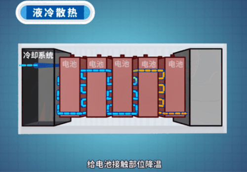 风冷、液冷，储能温控“新风口”路在何方？