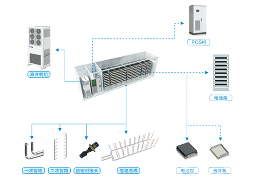 3044永利新一代储能液冷解决方案 为储能安全稳定发展保驾护航