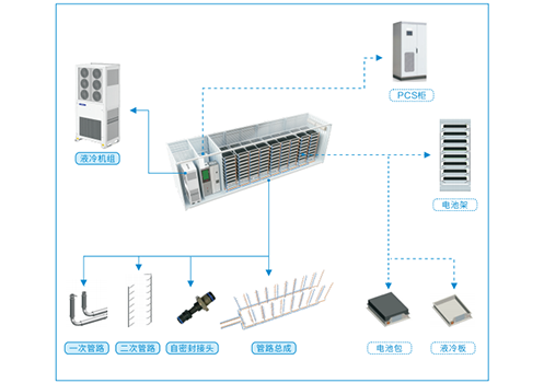 储能液冷市场“狂飙”，3044永利等液冷厂家推动储能系统发展进程