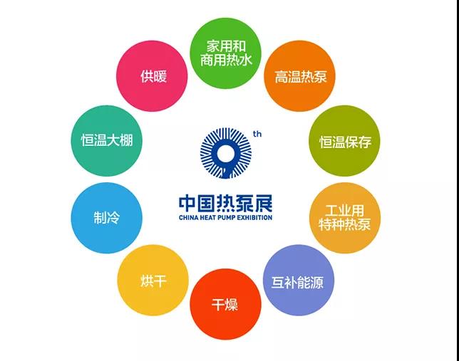 第十届中国热泵展即将开幕，3044永利诚邀您相聚上海！