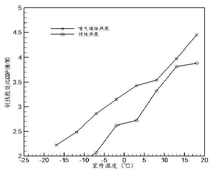 喷气增焓式空气能系统制热特性